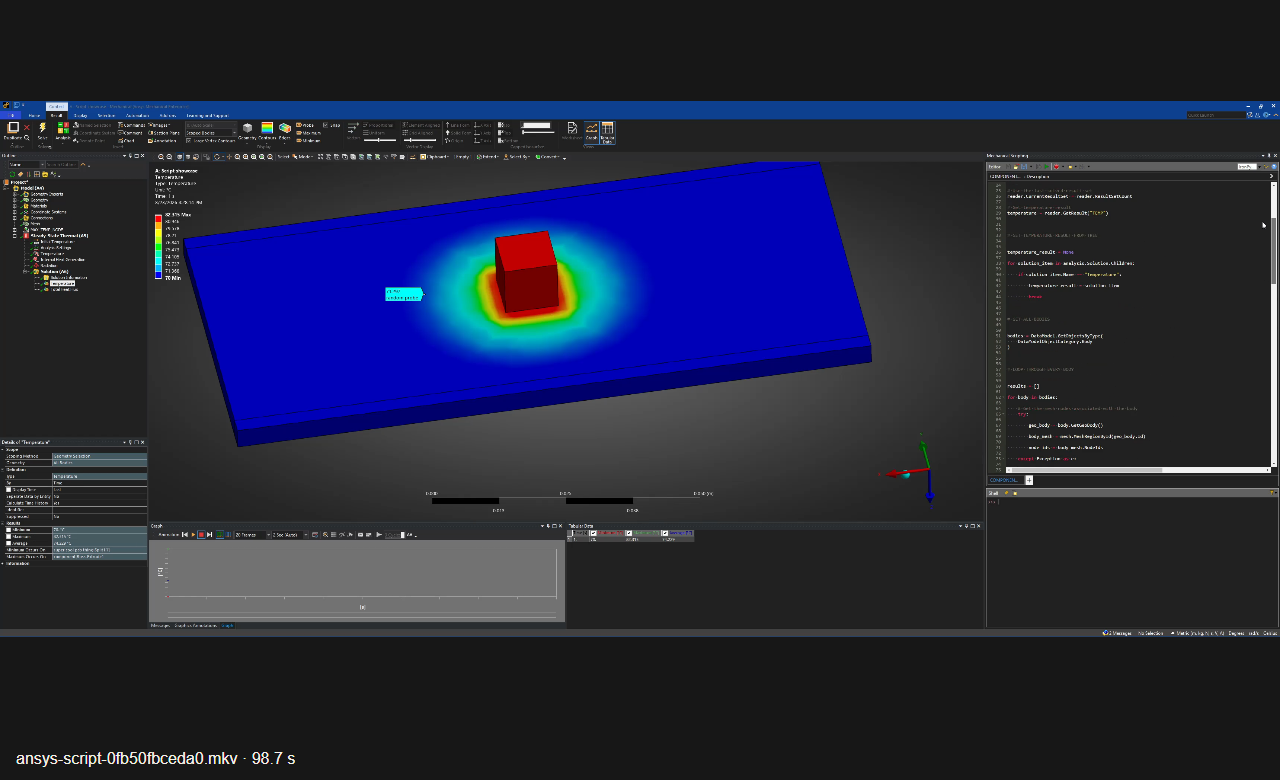 ANSYS Mechanical automated component temperature review