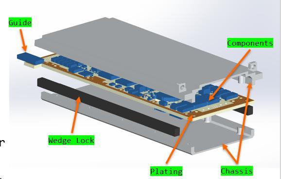 ANSYS dummy-board showcase with extracted component temperatures